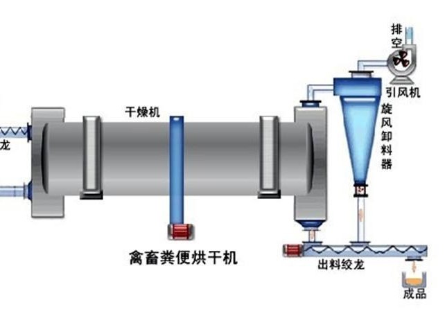 糞便干燥有異味怎么辦？試試生物除臭劑