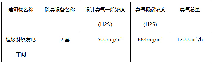 除臭解決方案