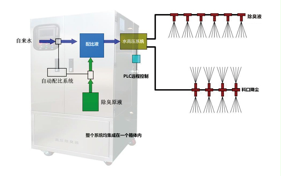 噴淋系統(tǒng)原理